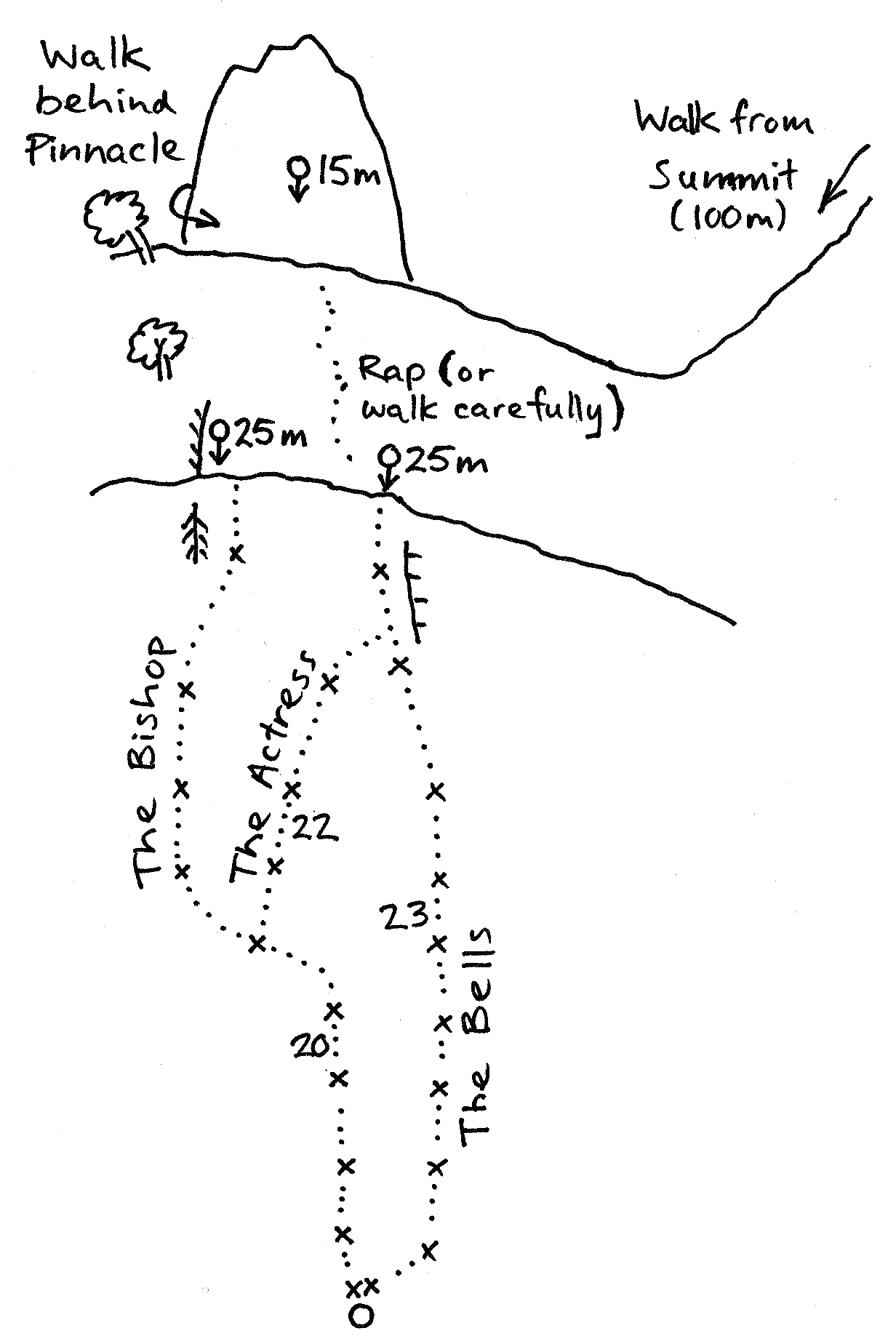 Cathedral_Rock_Bells_Topo2.jpg