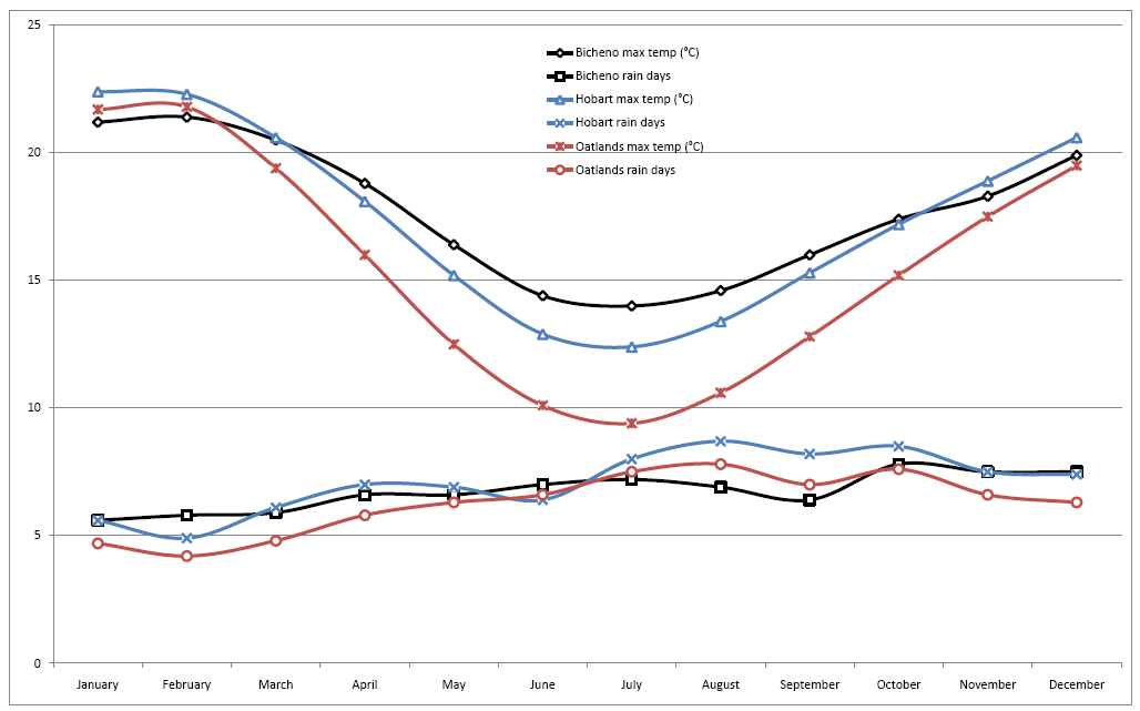 climateData.png