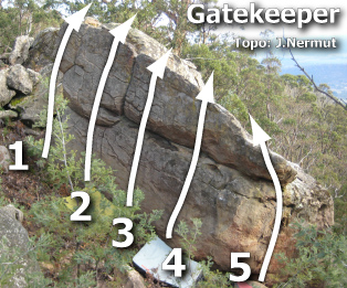 gatekeeper.jpg