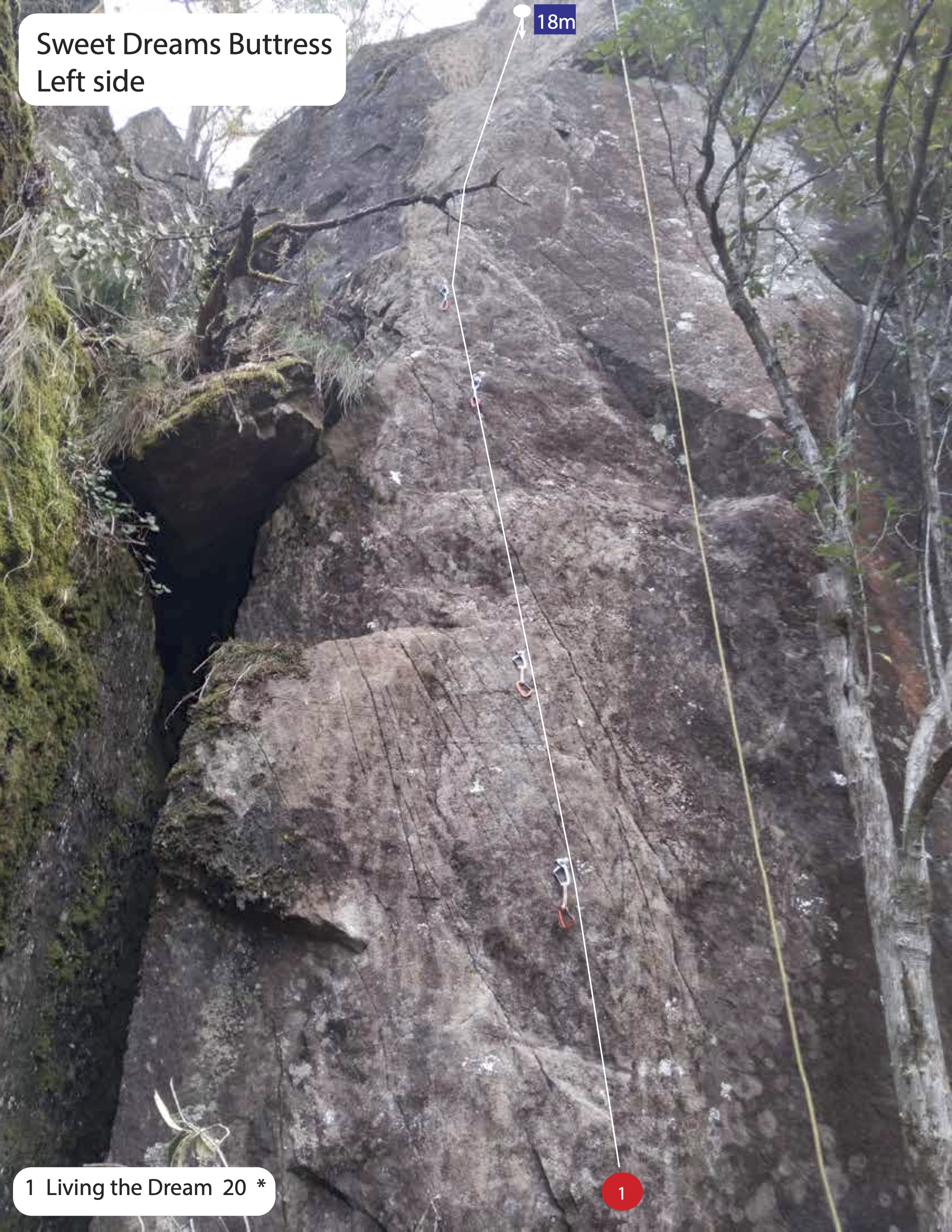 Sweet Dreams Buttress Left side.jpg