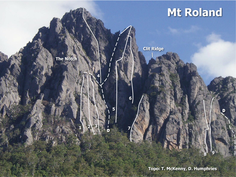 Mt Roland