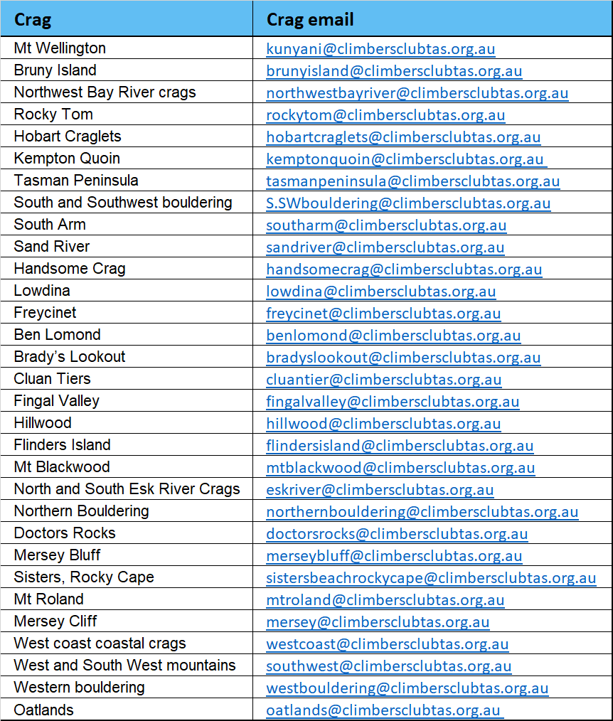 Crag Stewards table.png