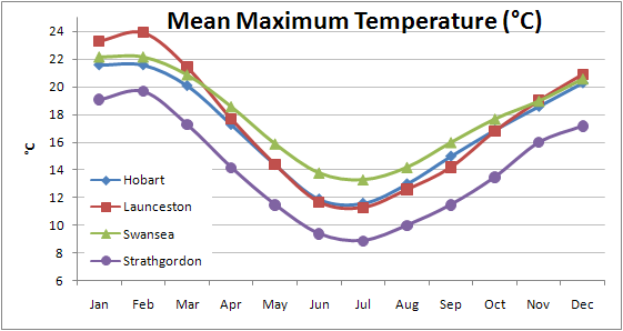 max temp.png