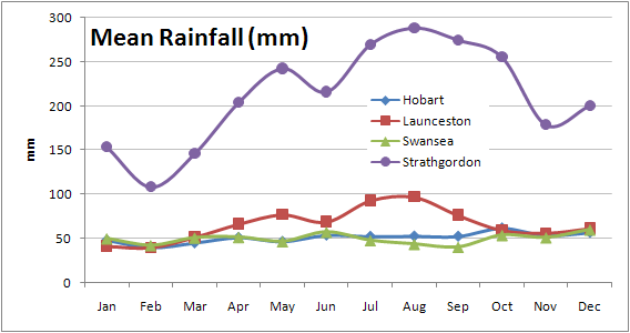 rainfall.png